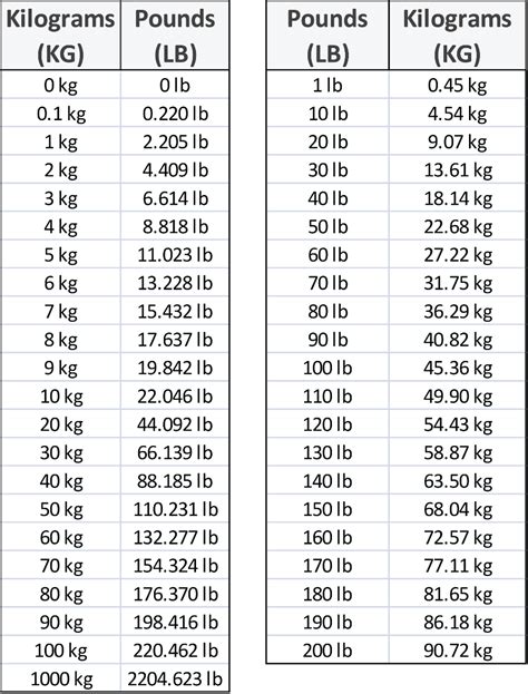 3.34 kg to lbs|3.34 kg to lb 